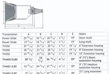 Cl;ick here for full detail