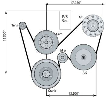 LS3 Corvette Accessory Drive System, Without A/C 19421445